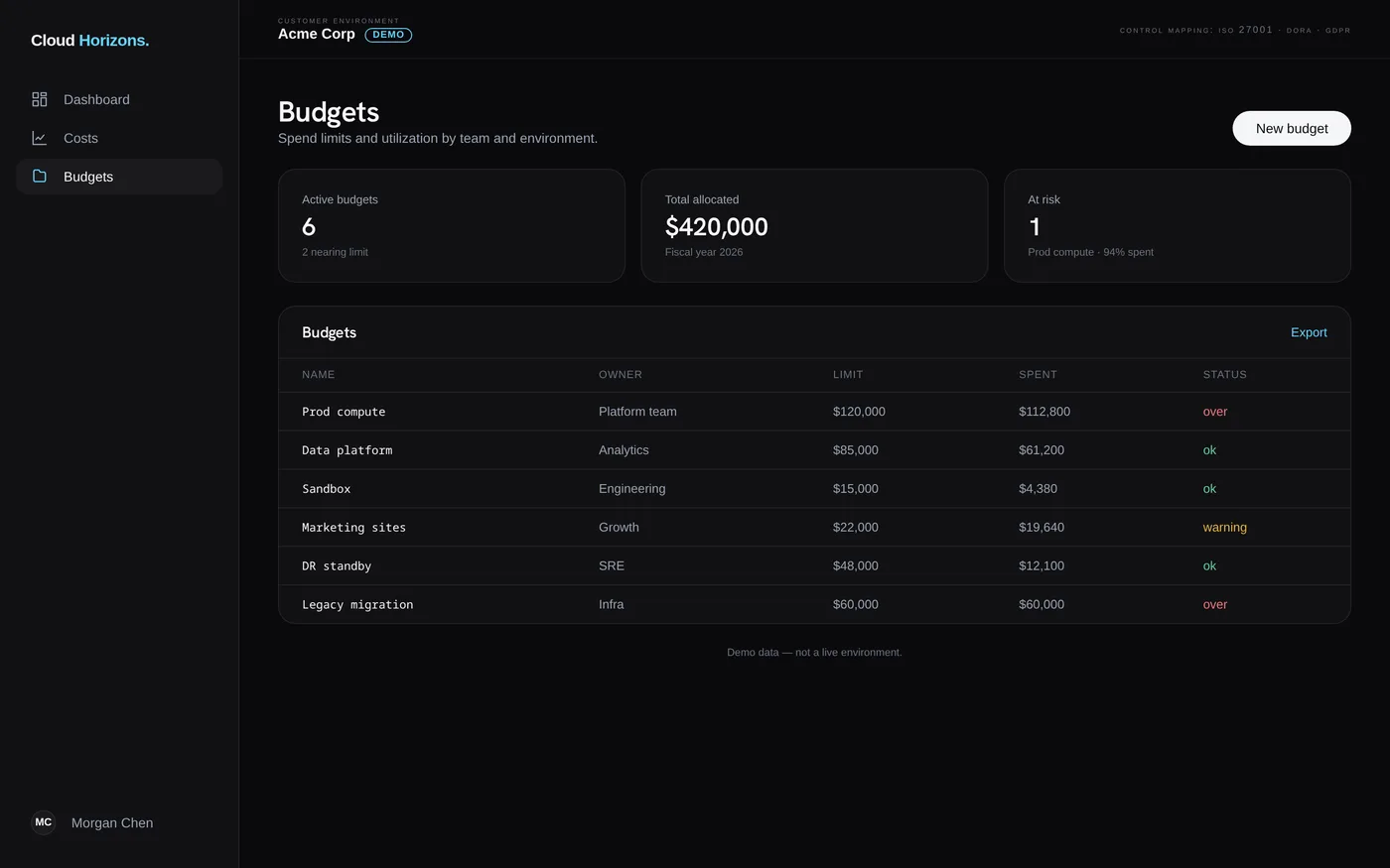 Cloud Horizons budgets screen