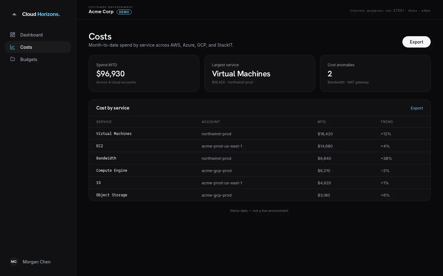 Cloud Horizons costs screen