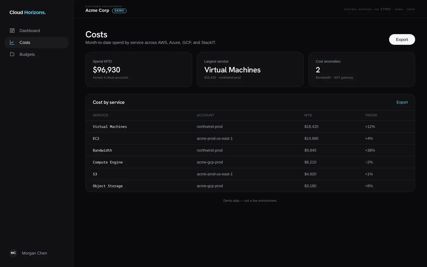 Cloud Horizons costs screen