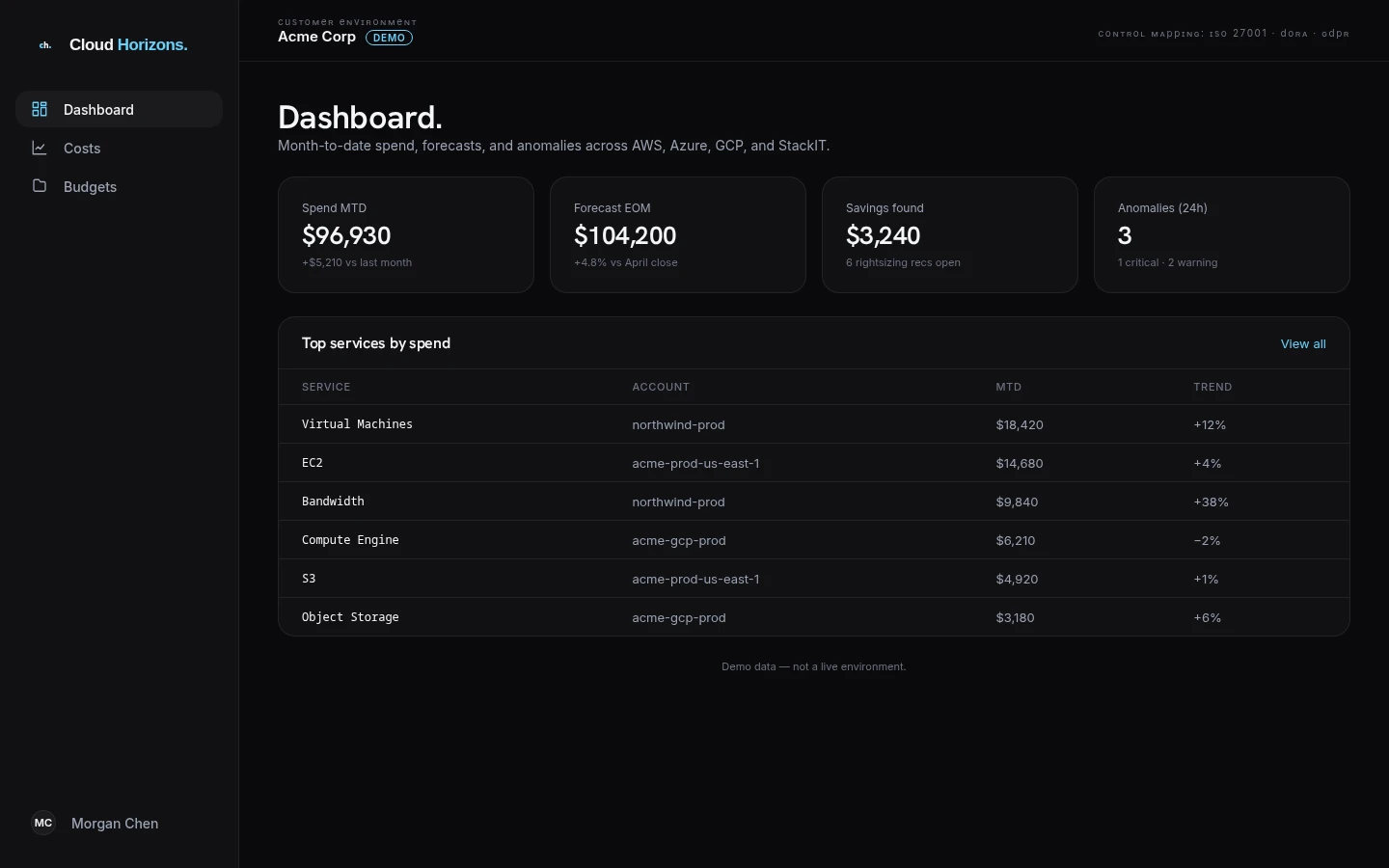 Cloud Horizons dashboard